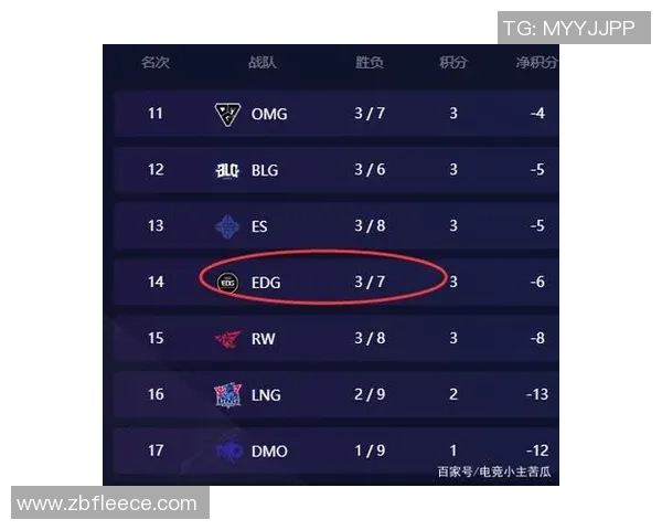 和平精英团队协作排行榜揭晓EDG荣登第四名展现强大实力